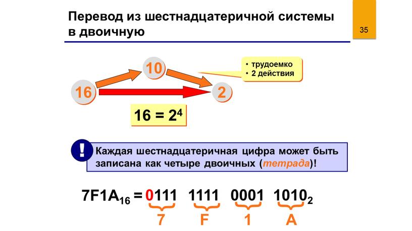 Перевод из шестнадцатеричной системы в двоичную 16 10 2 трудоемко 2 действия 16 = 24 7F1A16 = 7
