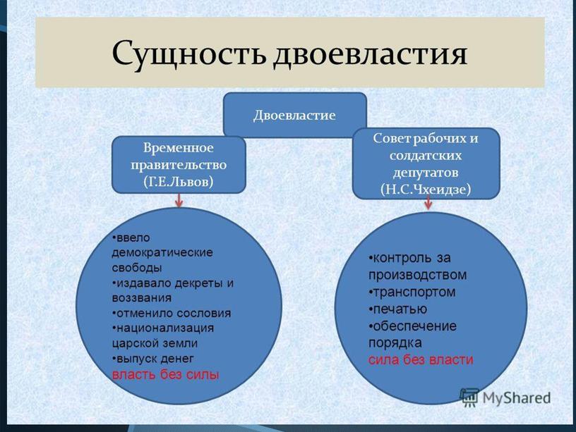 Презентация к уроку Революция 1917 г