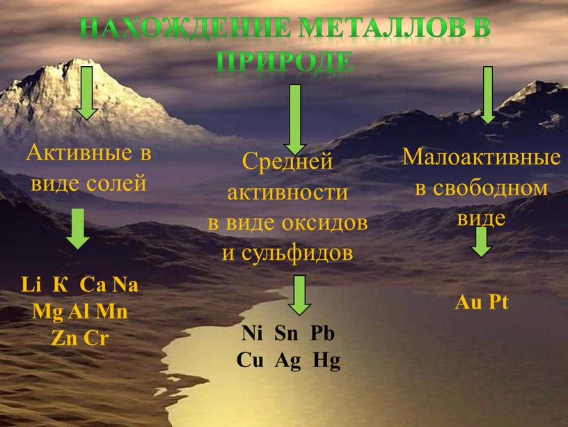 НАХОЖДЕНИЕ МЕТАЛЛОВ В ПРИРОДЕ Li