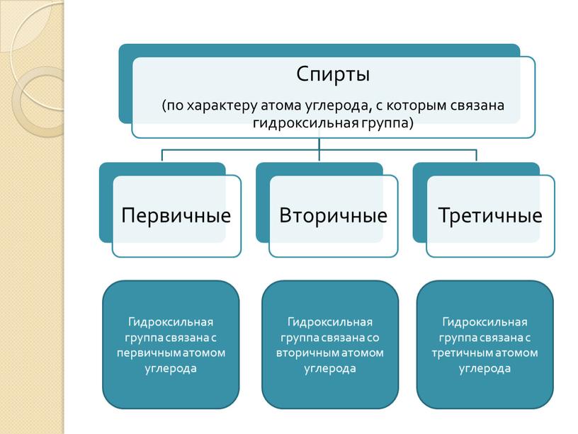 Гидроксильная группа связана с первичным атомом углерода