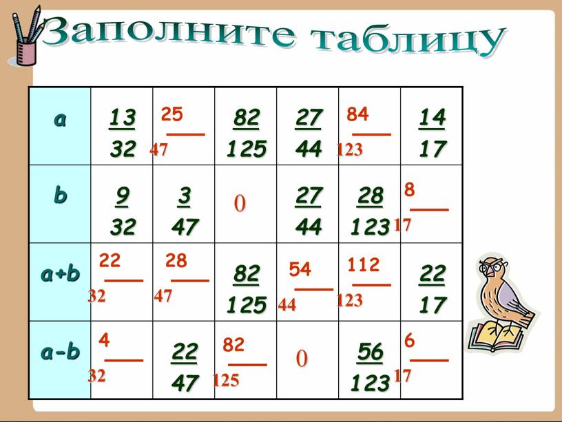 Заполните таблицу а 13 32 82 125 27 44 14 17 b 9 32 3 47 28 123 a+b 82 125 22 17 a-b 22…