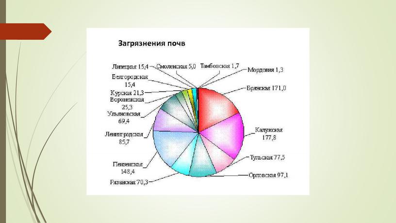 «Анализ воздействия человека на экосистемы и их компоненты, снижение негативных последствий человеческой деятельности»