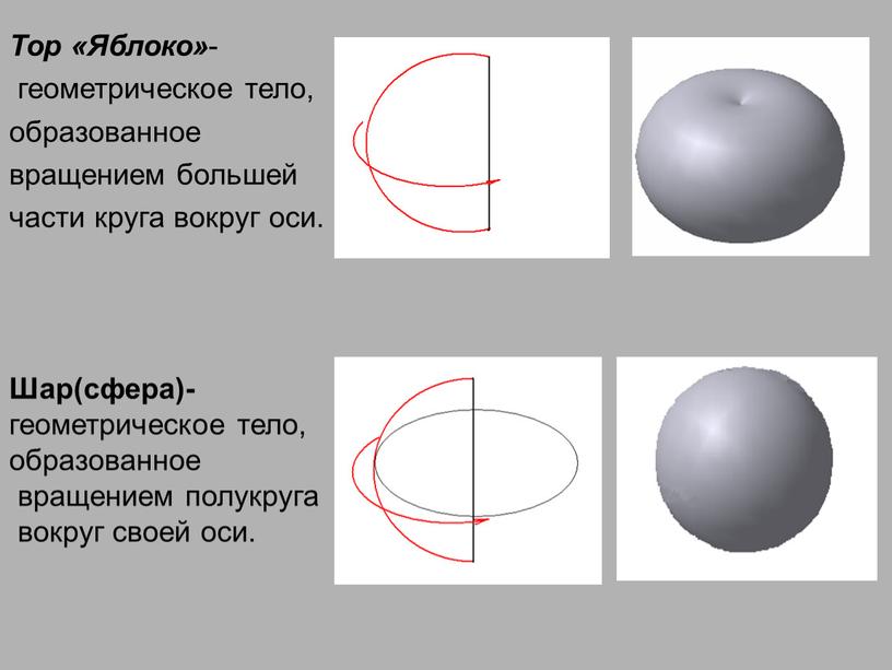 Тор «Яблоко» - геометрическое тело, образованное вращением большей части круга вокруг оси
