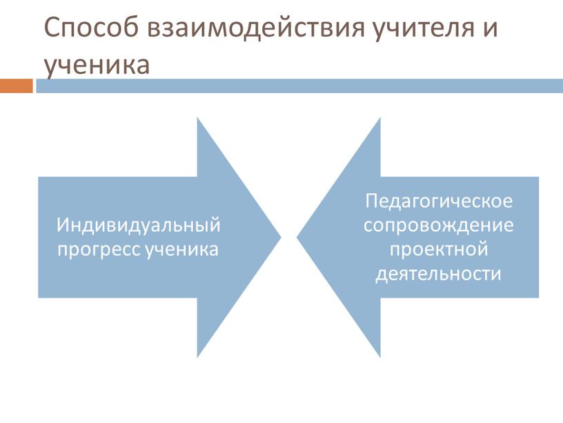 Способ взаимодействия учителя и ученика