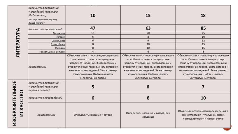 Аспекты реализации всероссийского проекта «Культурный норматив школьника» в Республике Саха (Якутия)