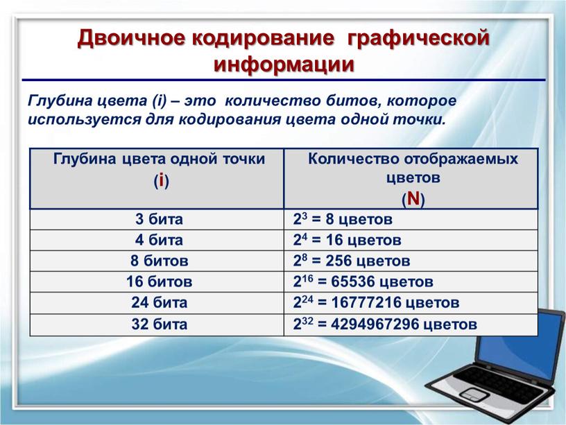 Двоичное кодирование графической информации