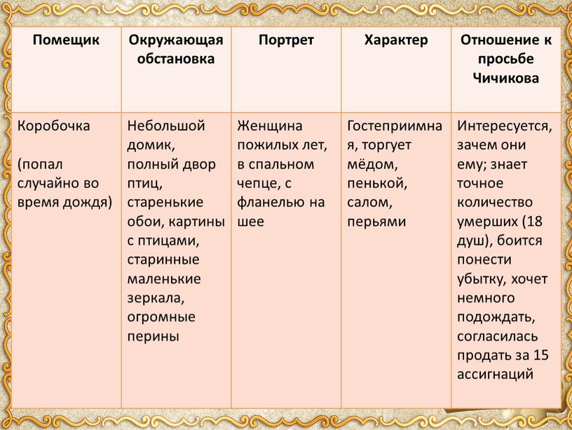 Помещик Окружающая обстановка Портрет