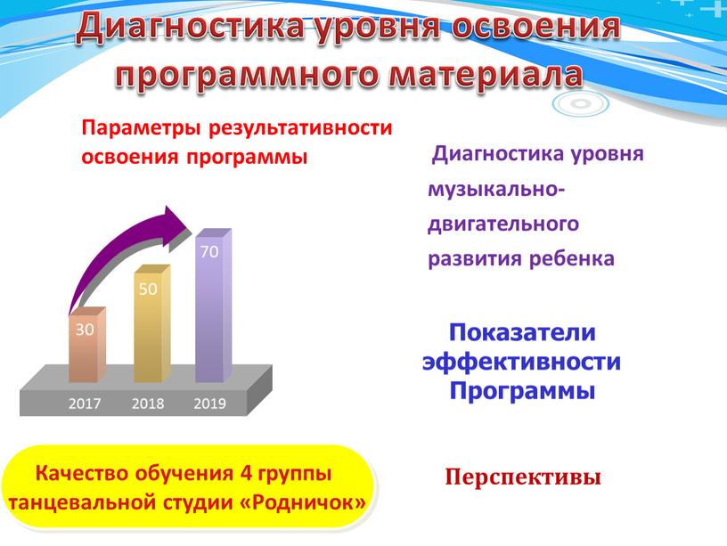 Диагностика уровня освоения программного материала