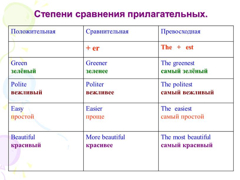 Степени сравнения прилагательных