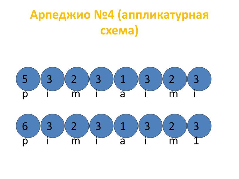 Арпеджио №4 (аппликатурная схема) 5p 3 i 2m 3 i 1 a 3 i 2m 6p 3 i 3 i 2m 1 a 3 i…