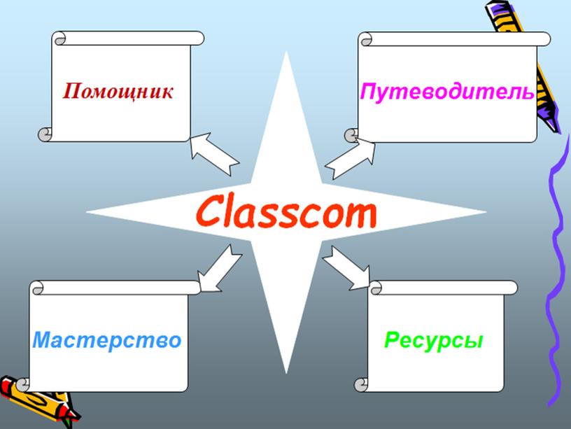 Презентация на тему: Виртуальный кабинет