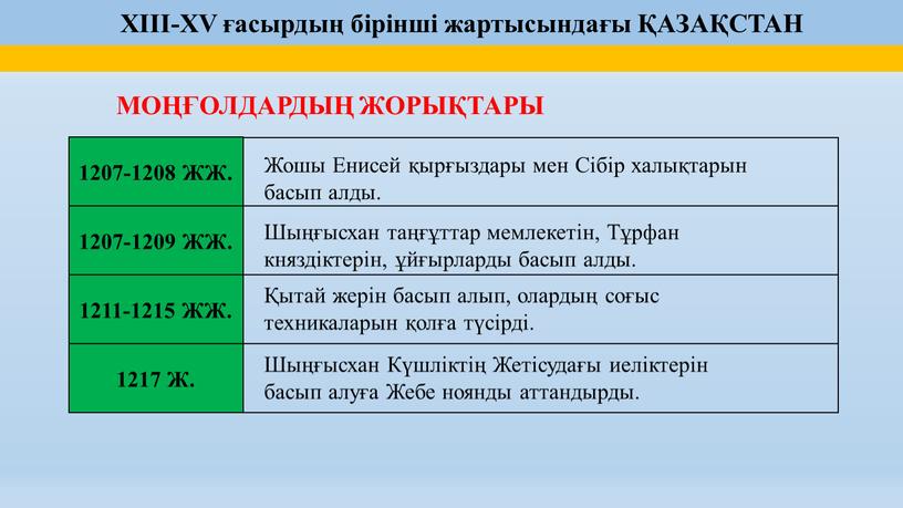 МОҢҒОЛДАРДЫҢ ЖОРЫҚТАРЫ Жошы Енисей қырғыздары мен