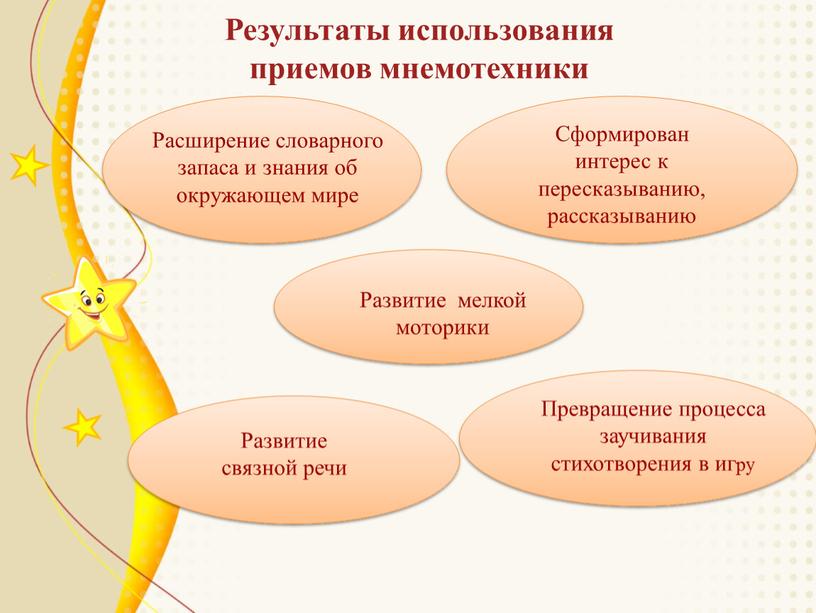 Результаты использования приемов мнемотехники