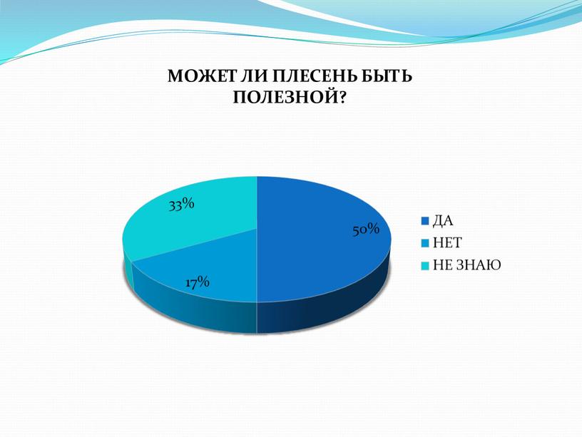 Исследовательская работа "Плесень в жизни человека"