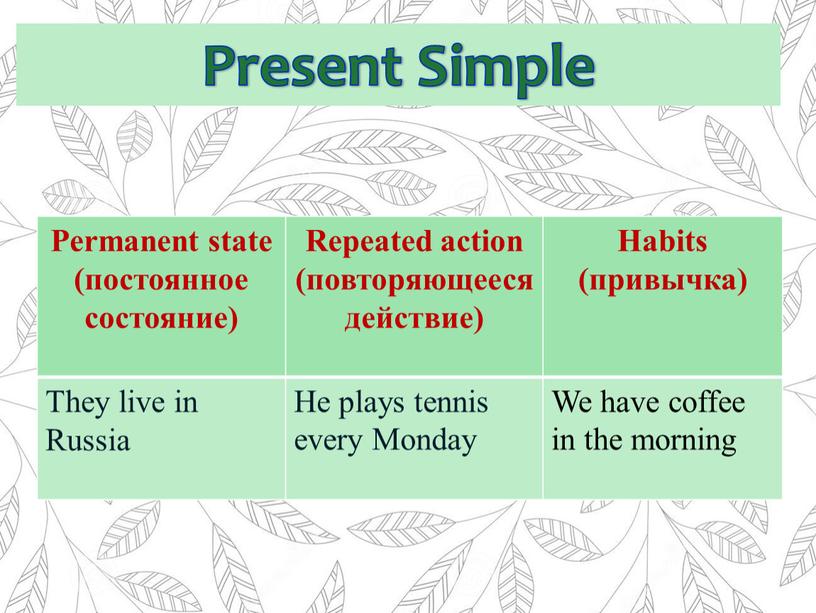 Present Simple Permanent state (постоянное состояние)