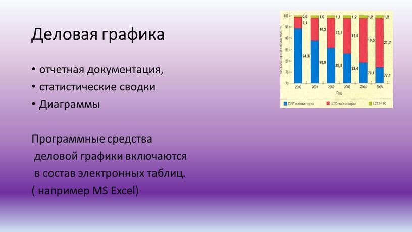 Деловая графика отчетная документация, статистические сводки