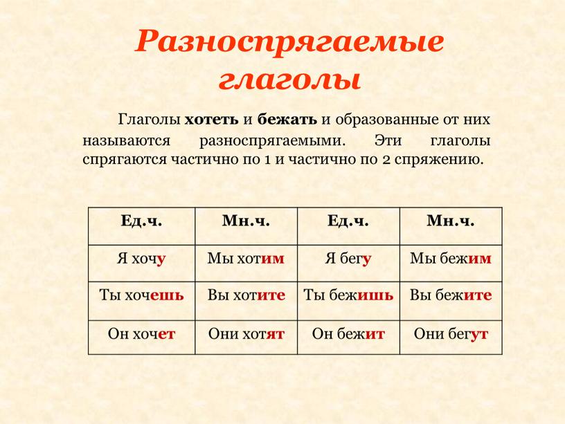 Разноспрягаемые глаголы Глаголы хотеть и бежать и образованные от них называются разноспрягаемыми