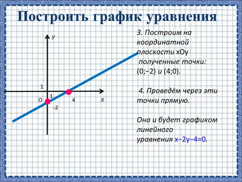 3 постройте график прямой. Как построить график линейного уравнения. Как строить график линейного уравнения. Постройте график линейного уравнения. Как построить графикуровнения.