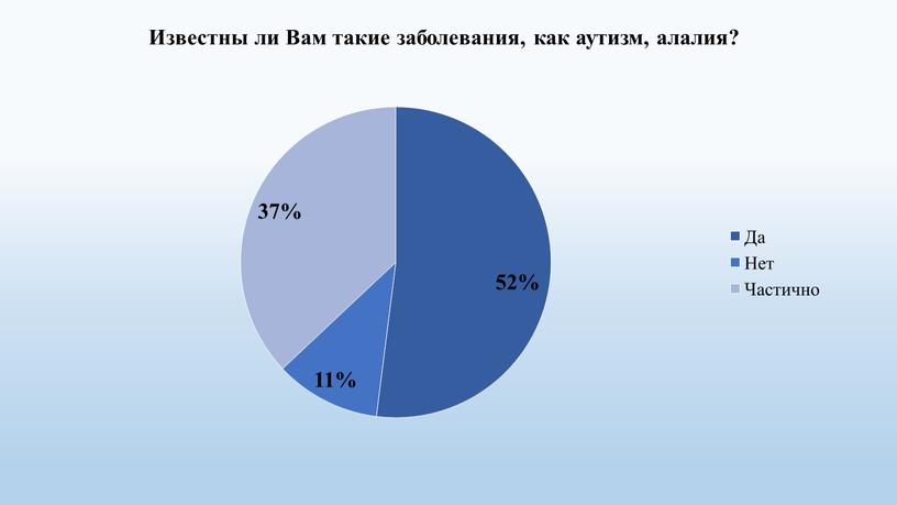 Проект студента КГБПОУ КрасМТ Богдановой Юлии Сергеевны  "Информирование родителей о проблеме специфических речевых нарушений у детей дошкольного возраста"