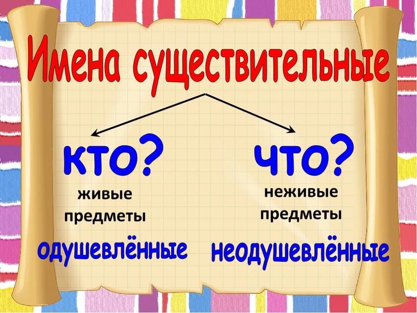 Имена существительные кто? что? живые предметы одушевлённые неживые предметы неодушевлённые