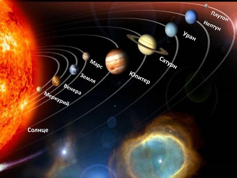 Плутон Нептун Уран Сатурн Юпитер