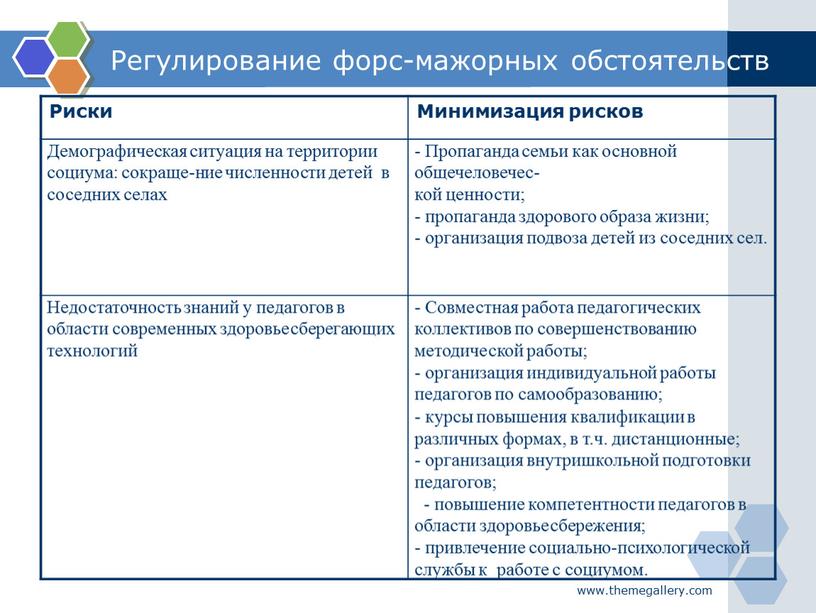 Регулирование форс-мажорных обстоятельств