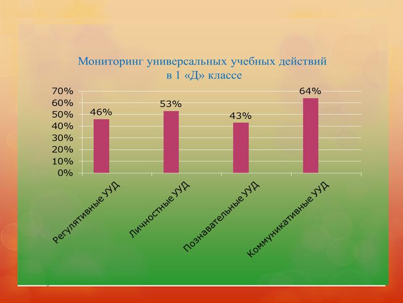 Мониторинг универсальных учебных действий