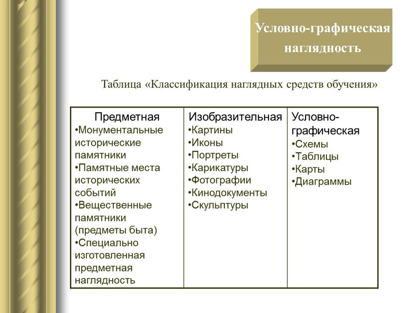 Предметная Монументальные исторические памятники