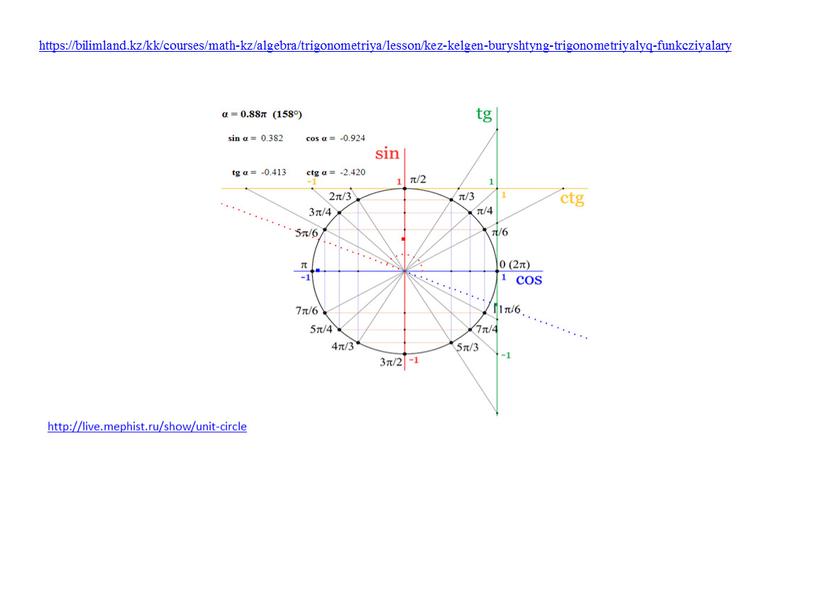 https://bilimland.kz/kk/courses/math-kz/algebra/trigonometriya/lesson/kez-kelgen-buryshtyng-trigonometriyalyq-funkcziyalary http://live.mephist.ru/show/unit-circle