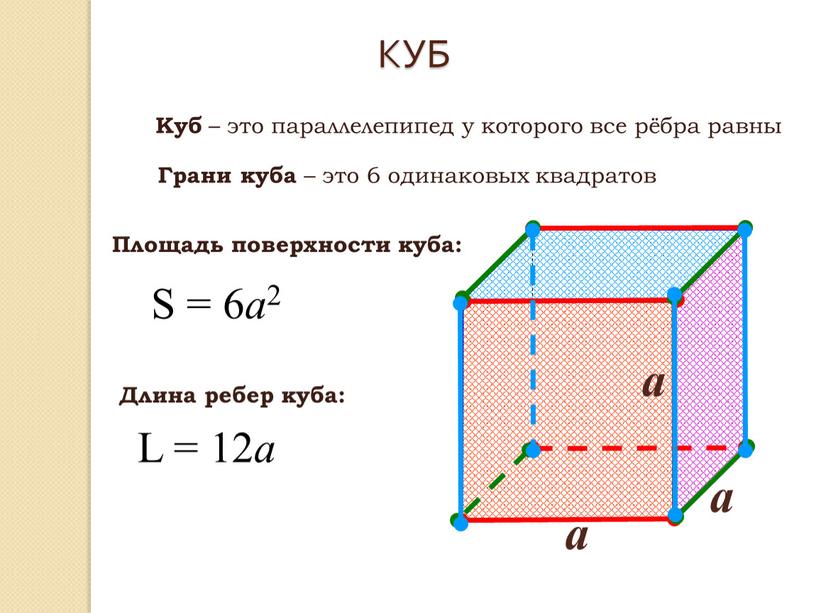 Площадь поверхности куба: a S = 6 a 2