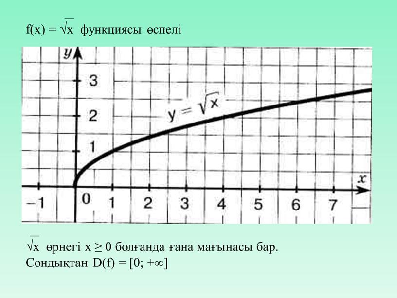 f(x) = √x функциясы өспелі