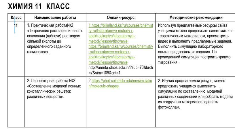 Химия 11 класс Класс Наименование работы