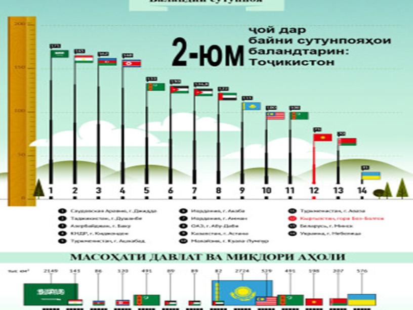 Презентация на тему "Национальный флаг наша гордость"