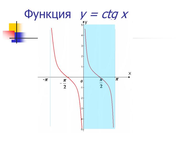 Функция у = сtg x