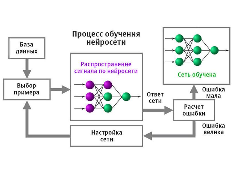 Развитие микроэлектроники