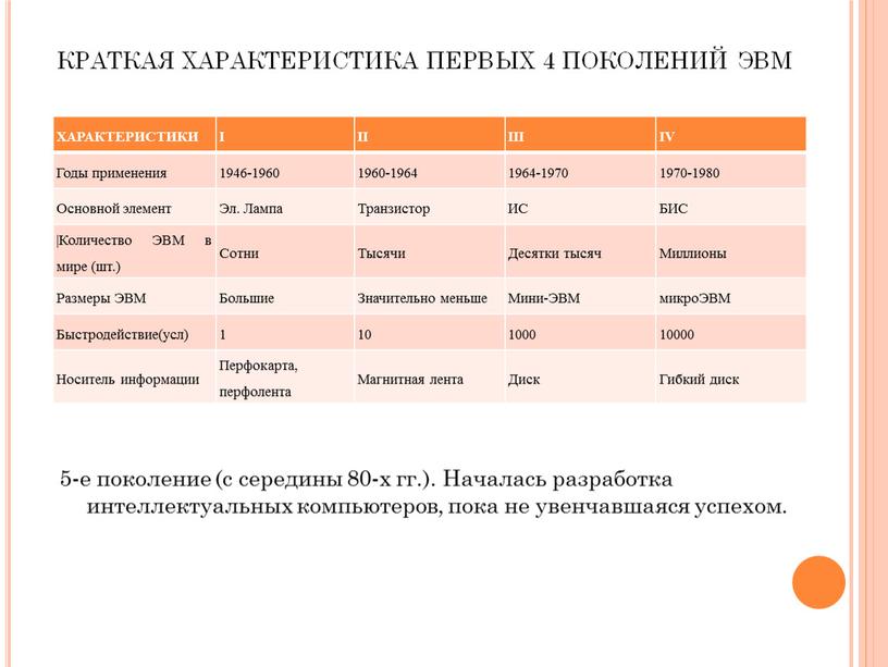 ХАРАКТЕРИСТИКИ I II III IV Годы применения 1946-1960 1960-1964 1964-1970 1970-1980