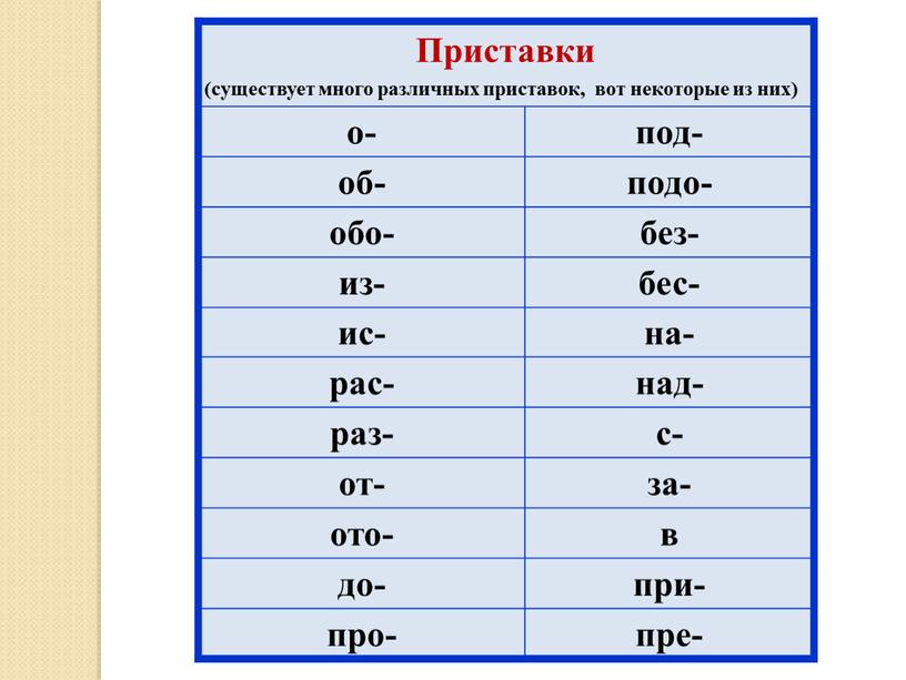 Приставки (существует много различных приставок, вот некоторые из них) о- под- об- подо- обо- без- из- бес- ис- на- рас- над- раз- с- от- за-…