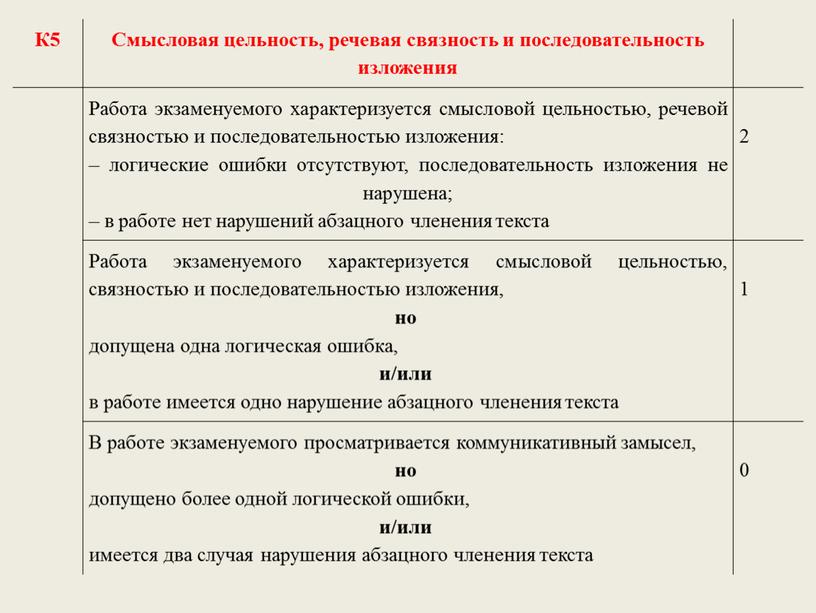 К5 Смысловая цельность, речевая связность и последовательность изложения