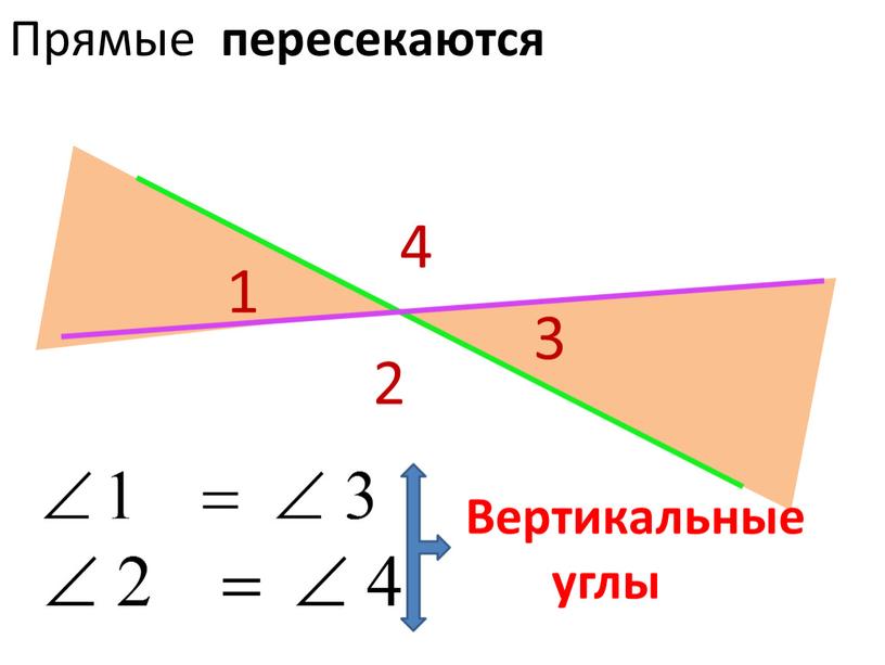 Прямые пересекаются 4 3 2 1