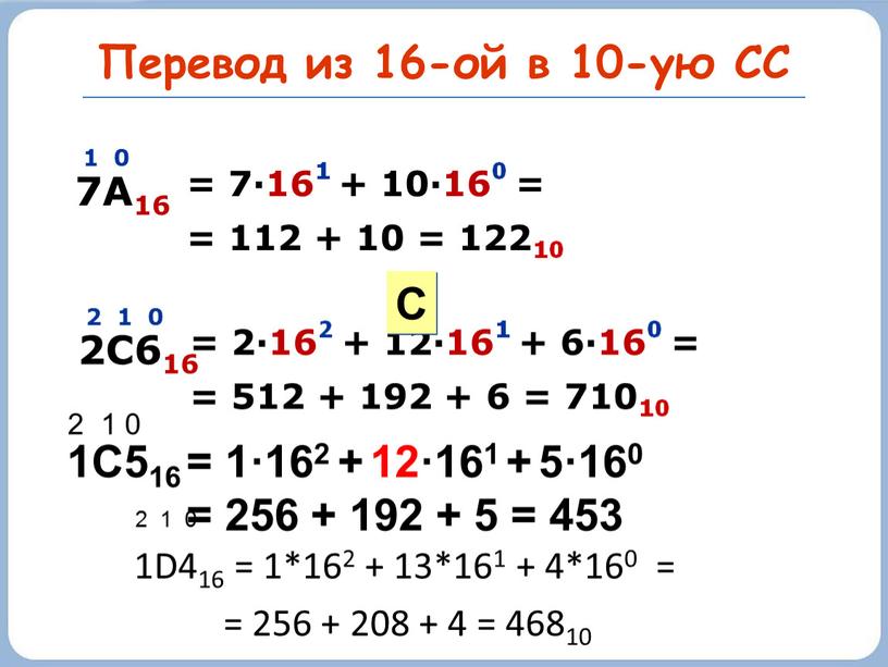 Перевод из 16-ой в 10-ую СС 7А16 1 0 = 7·161 + 10·160 = = 112 + 10 = 12210 2С616 2 1 0 =…