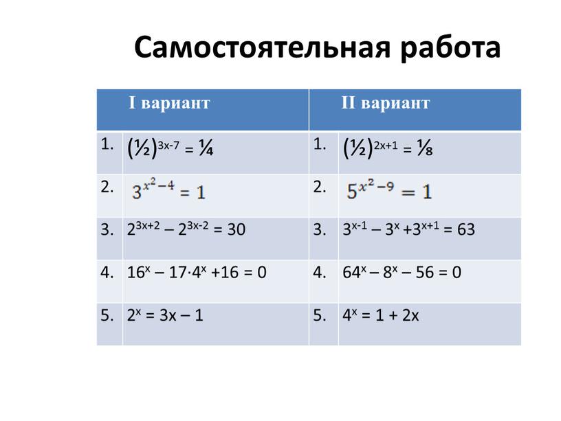 Самостоятельная работа I вариант