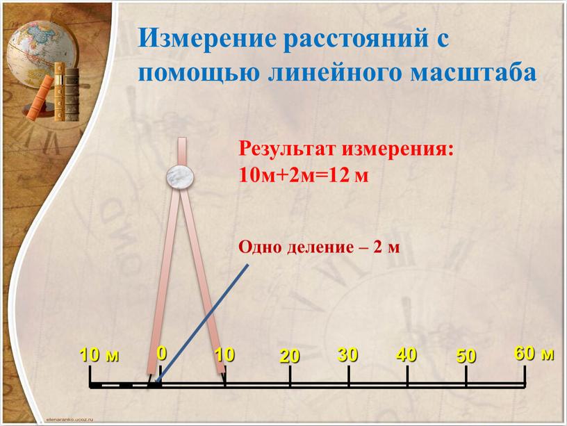 Измерение расстояний с помощью линейного масштаба 20 50