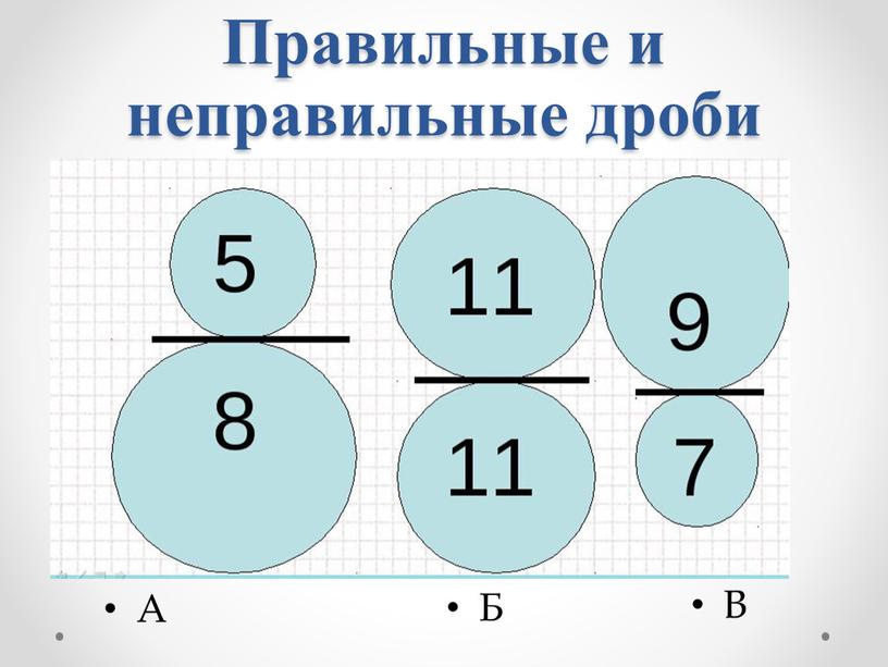 Правильные и неправильные дроби