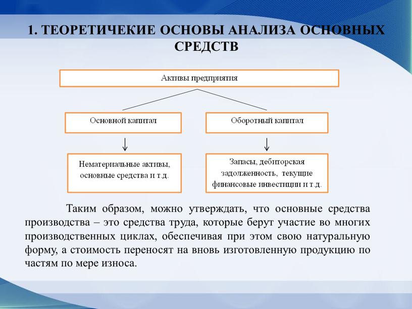 ТЕОРЕТИЧЕКИЕ ОСНОВЫ АНАЛИЗА ОСНОВНЫХ