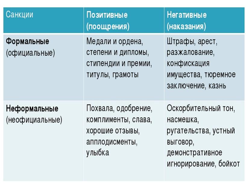 Презентация по теме "Социальные санкции"