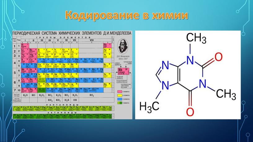 Кодирование в химии