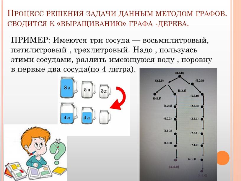 Процесс решения задачи данным методом графов