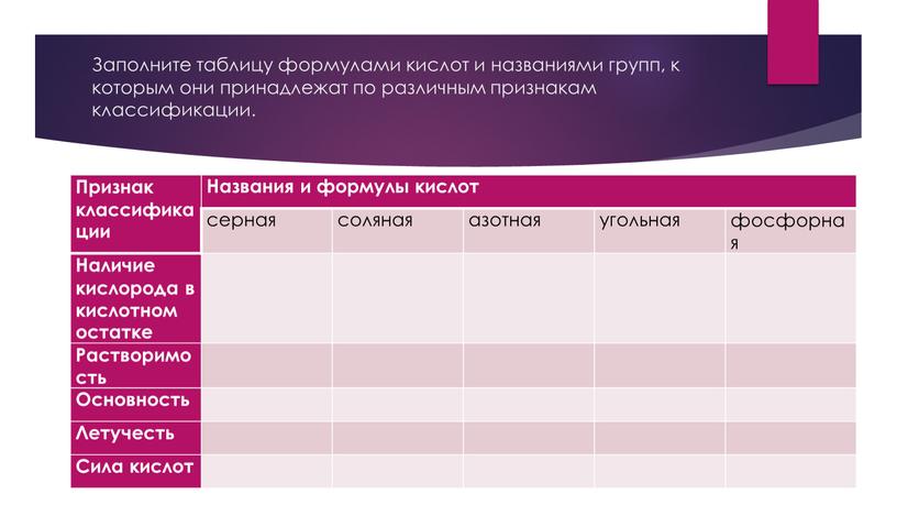 Заполните таблицу формулами кислот и названиями групп, к которым они принадлежат по различным признакам классификации