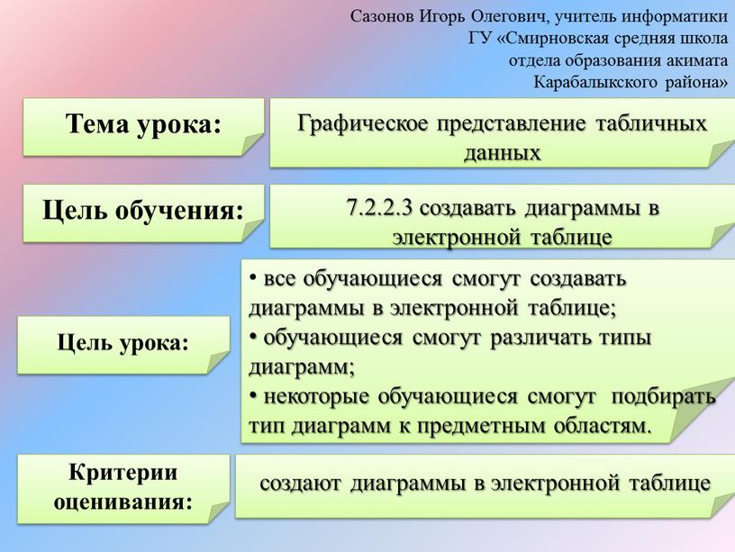 Тема урока: Сазонов Игорь Олегович, учитель информатики