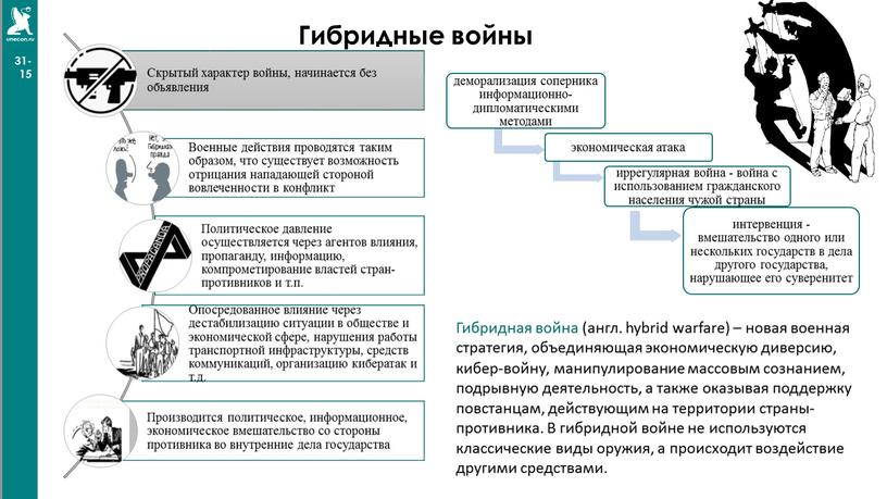 Гибридные войны Гибридная война (англ